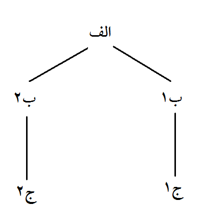  زیرنویس: