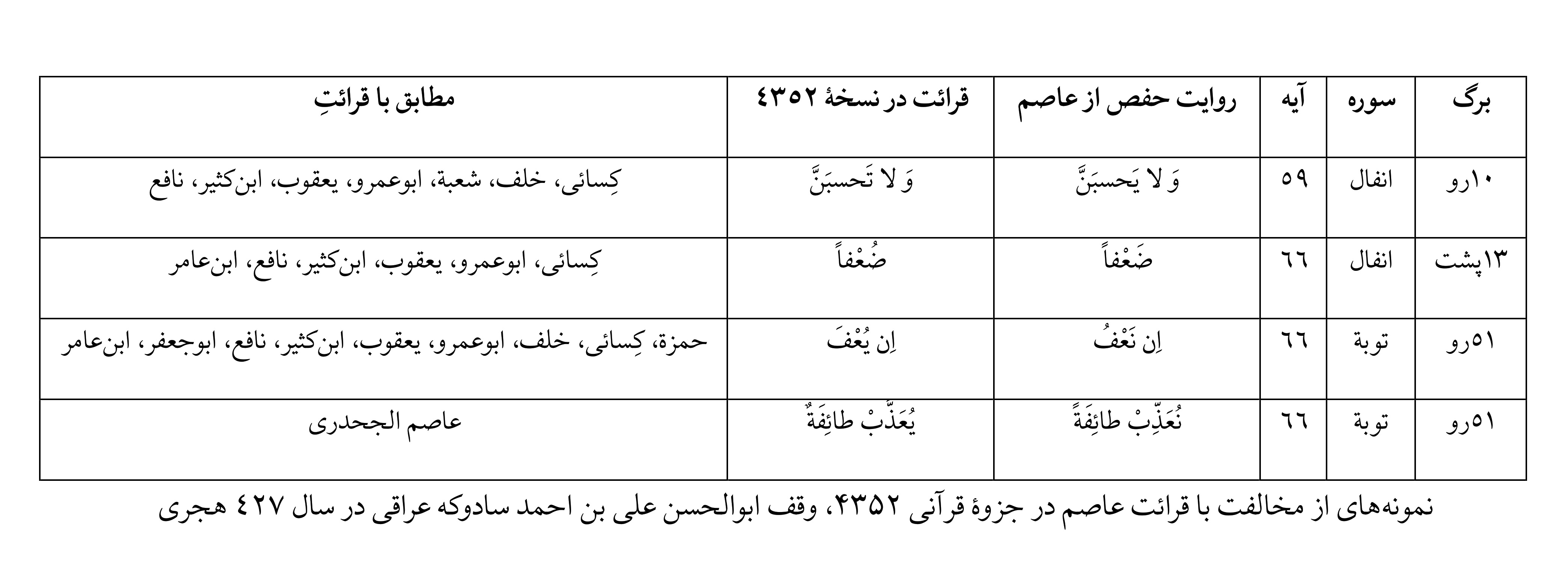  زیرنویس: