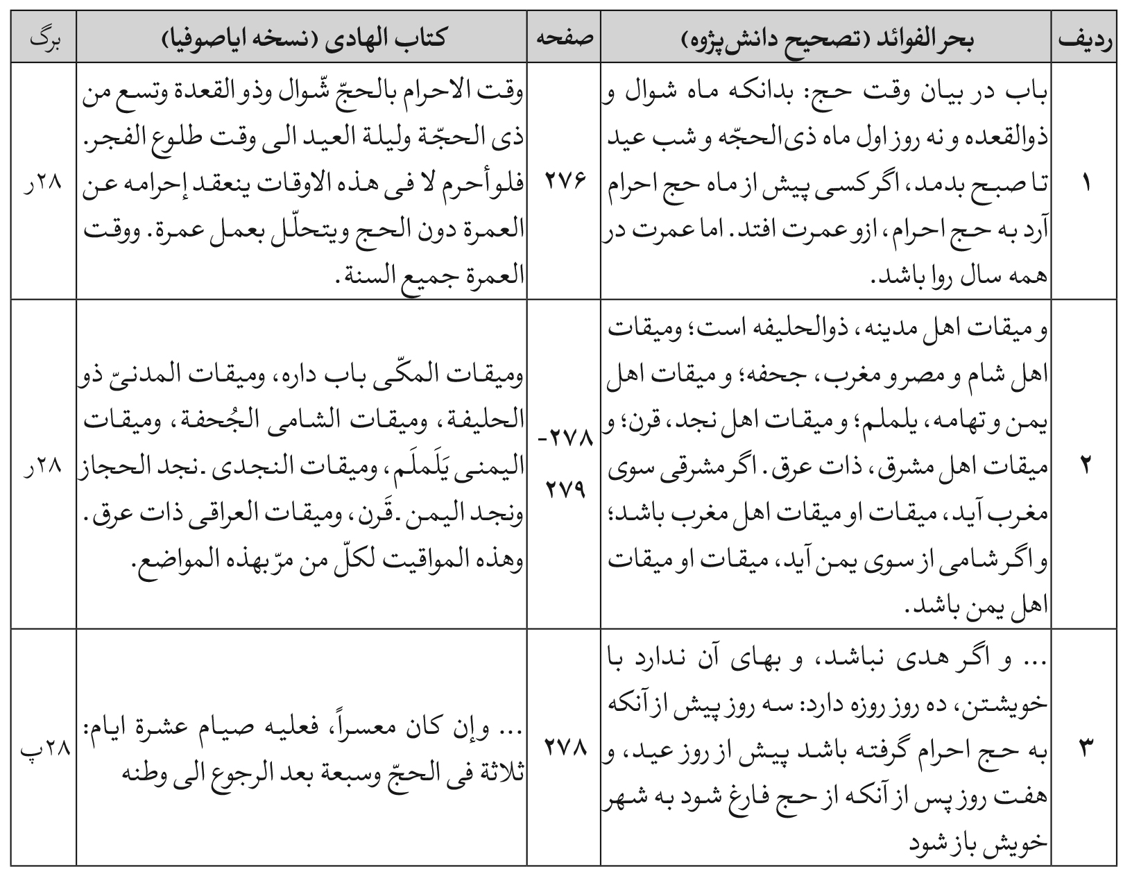  زیرنویس: