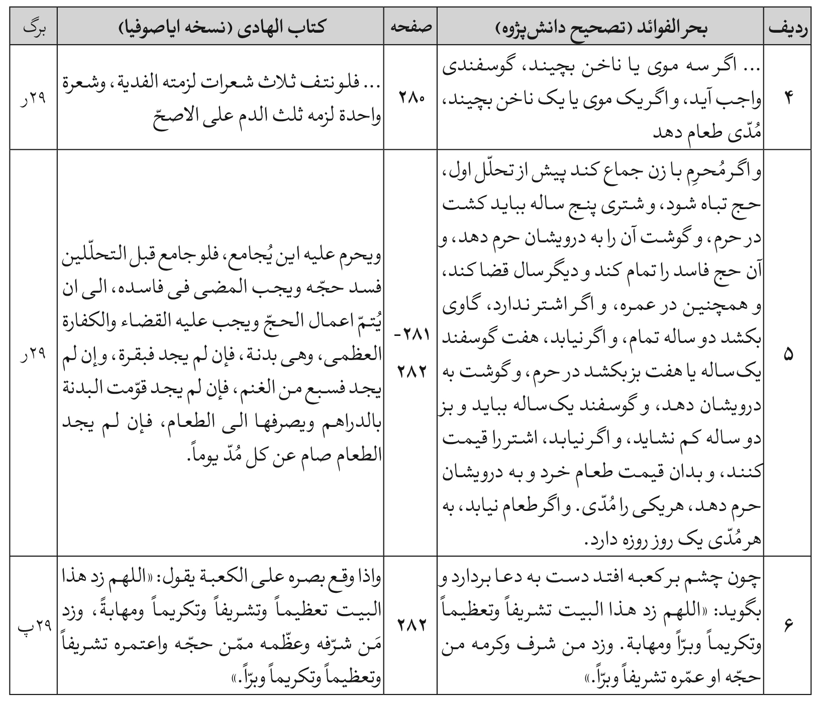 زیرنویس: